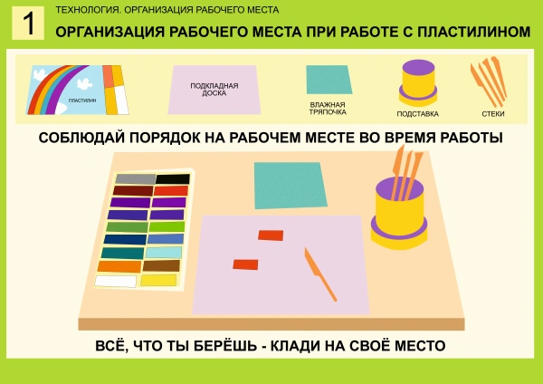 Комплект таблиц «Технология. Организация рабочего места» (12 шт.)